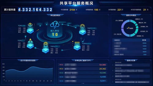 巨龍信息中標某市公安大數據項目，科技助力警務數字化轉型
