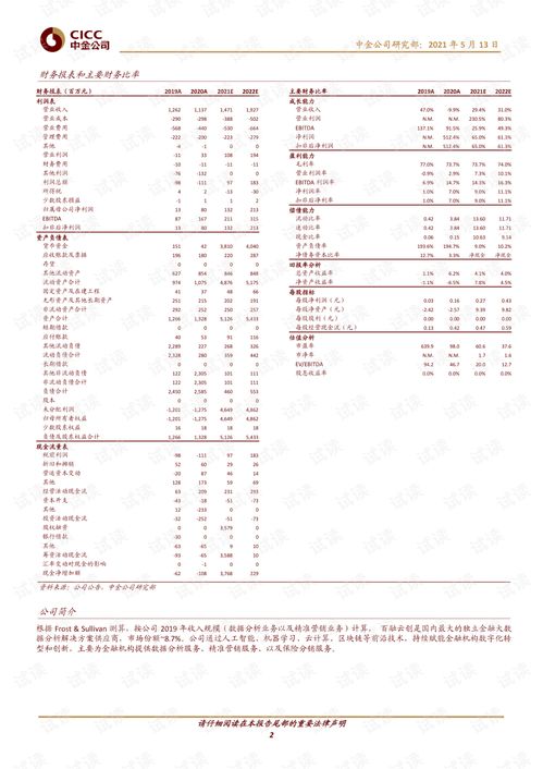 20210513 中金公司 百融云-W（6608.HK）——中國領先的金融大數據分析服務商的深度剖析