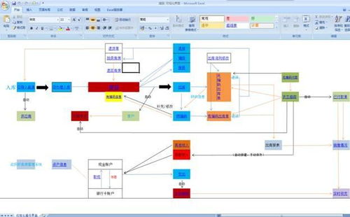 用勤哲Excel服務(wù)器構(gòu)建高效酒類(lèi)企業(yè)ERP 核心數(shù)據(jù)處理服務(wù)解析