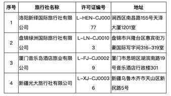 文旅部強(qiáng)化出境游市場(chǎng)規(guī)范，16家旅行社業(yè)務(wù)資格被取消