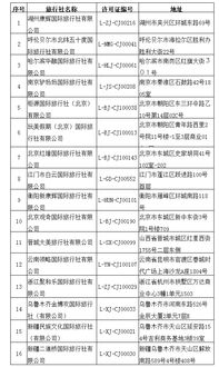 文化和旅游部公告 依法取消旅行社經(jīng)營(yíng)出境旅游業(yè)務(wù)及注銷(xiāo)旅行社業(yè)務(wù)