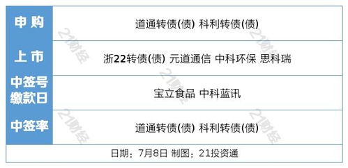 盤(pán)前情報(bào) 新能源車(chē)購(gòu)置稅延期與旅游專(zhuān)列業(yè)務(wù)恢復(fù)，雙輪驅(qū)動(dòng)提振市場(chǎng)信心