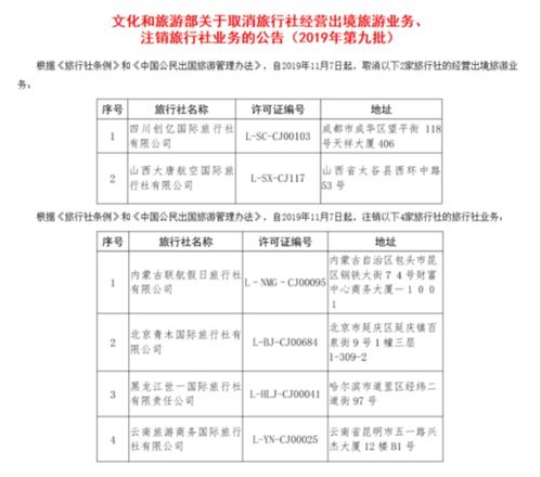 文化和旅游部注銷(xiāo)四川創(chuàng)億、山西大唐兩家旅行社出境旅游業(yè)務(wù)資質(zhì)