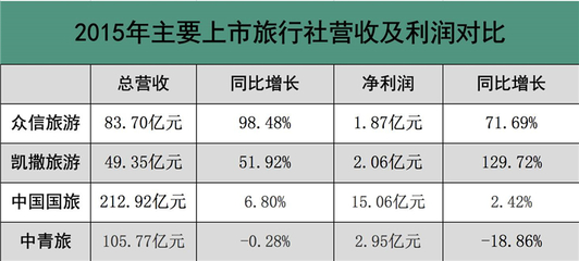 更名旅游集團(tuán)，眾信能否開(kāi)啟發(fā)展的新篇章？