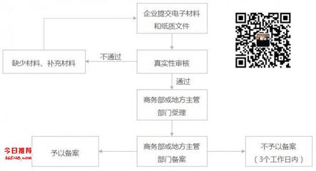 境外投資備案各區(qū)差異對投資人的影響及商務(wù)代理代辦服務(wù)的價(jià)值